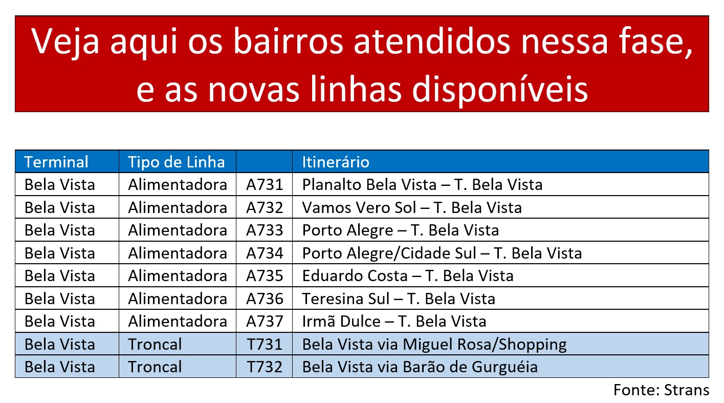 Linhas que serão atendidas pelo terminal do Bela Vista