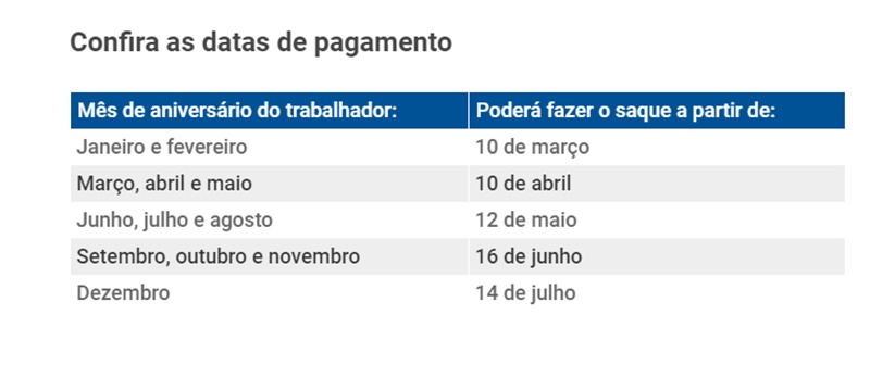 Tabela de pagamento do FGTS