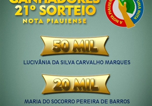 Sefaz-PI divulga ganhadores dos dois maiores prêmios da Nota Piauienses