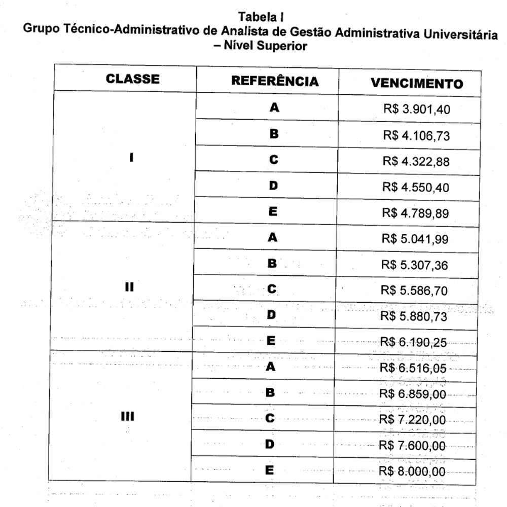 Analista de Gestão Administrativa