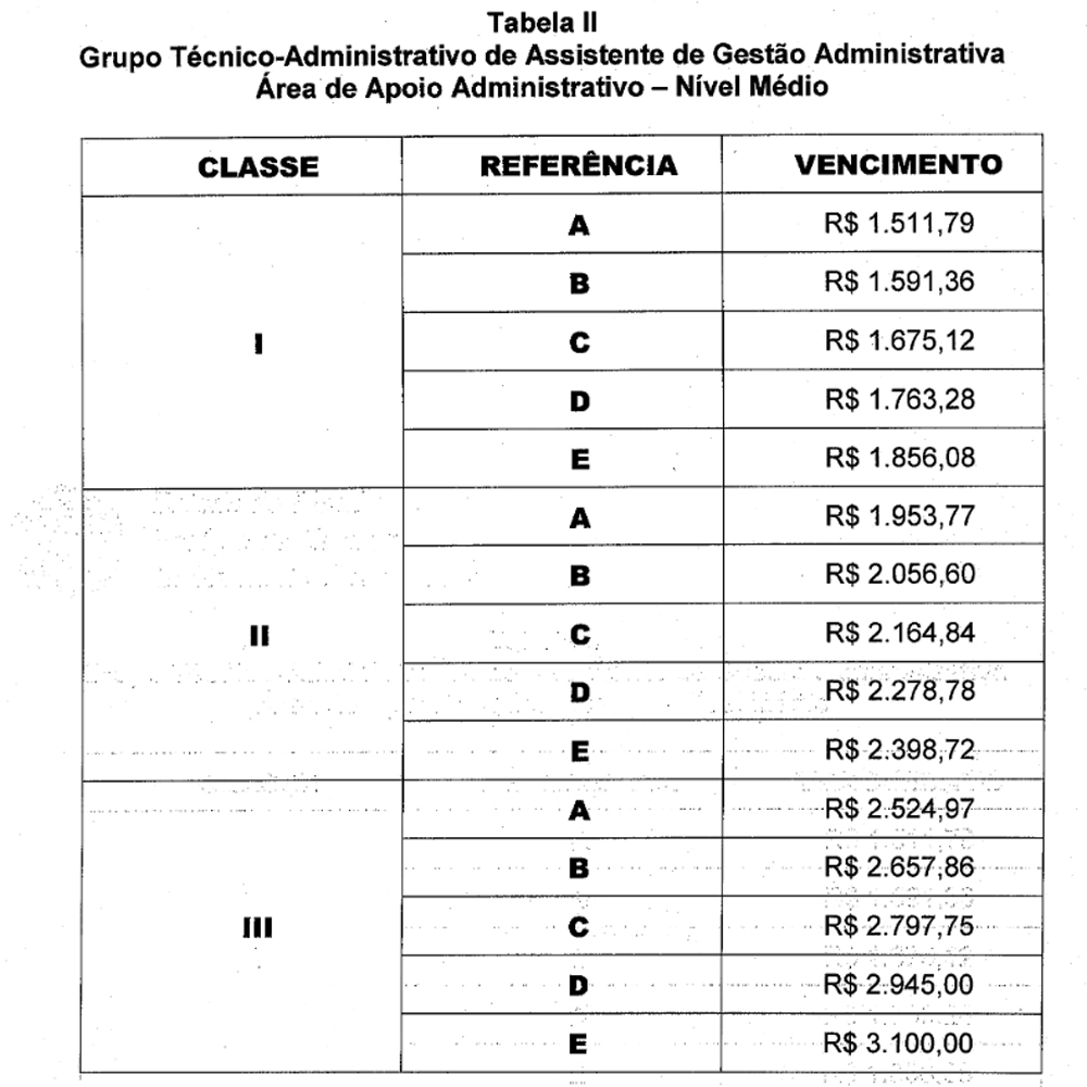 Assistente de Gestão Administrativa