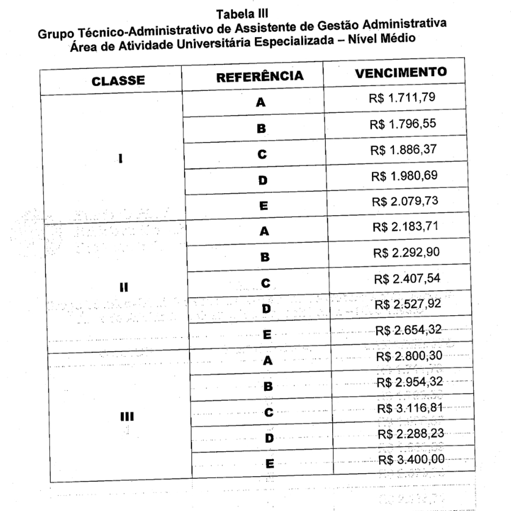 Assistente de Gestão- Atividade Administrativa