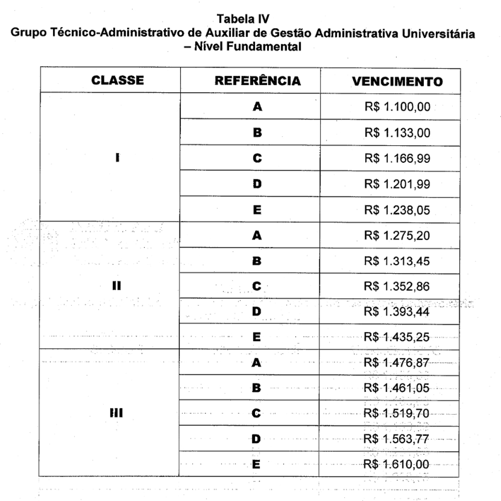 Auxiliar de Gestão Administrativa