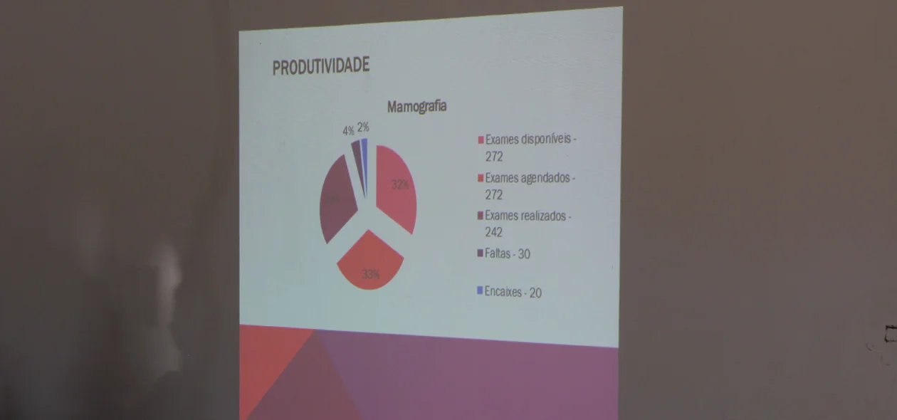 projeto ‘Sesc Saúde Mulher’ 