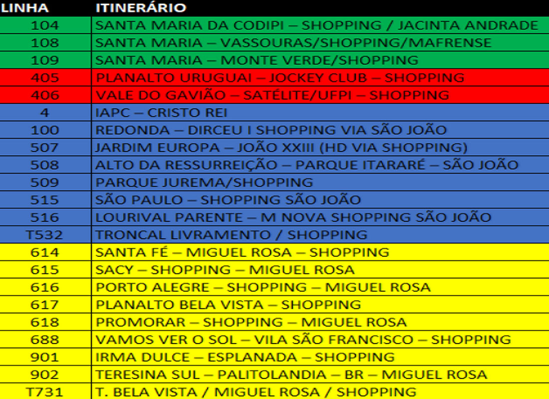 Linhas afetadas