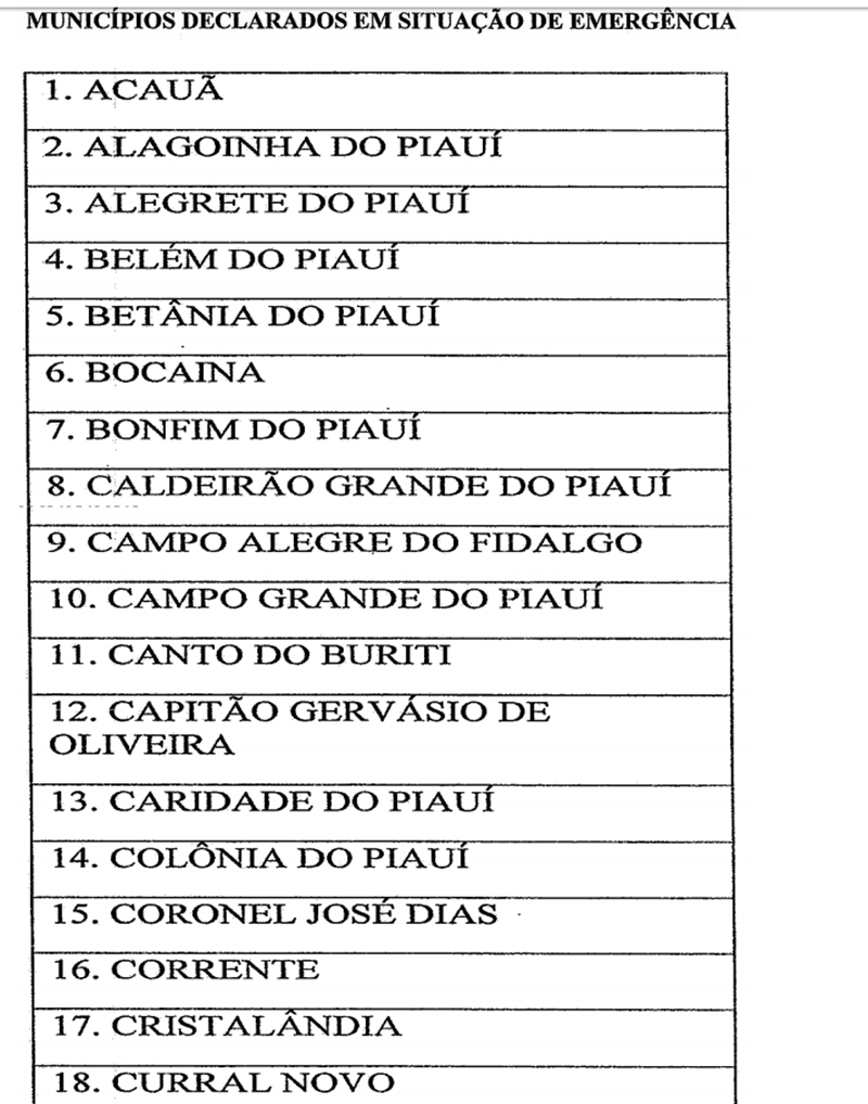 Municípios em estado de emergência