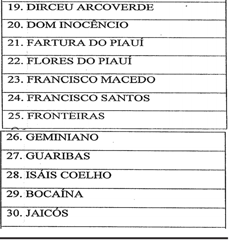 Municípios em estado de emergência