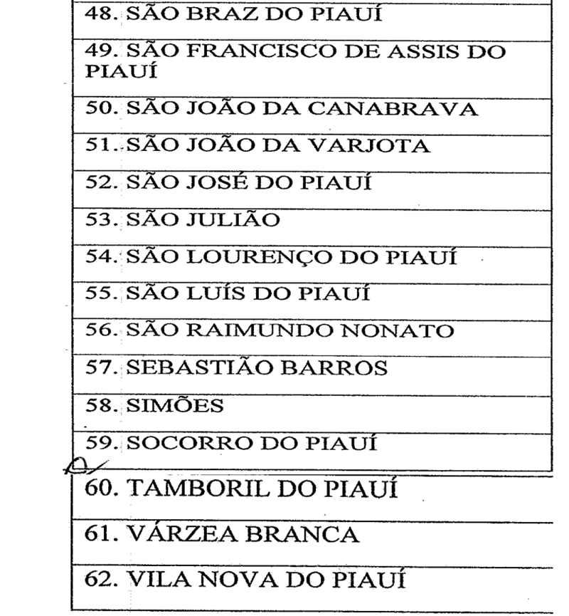Municípios em estado de emergência