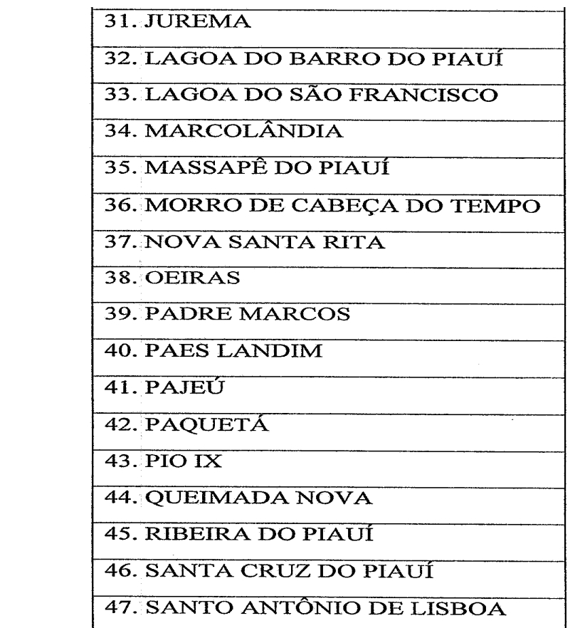 Municípios em estado de emergência