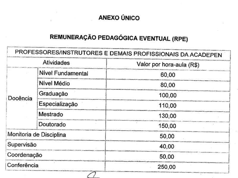 Renumeração