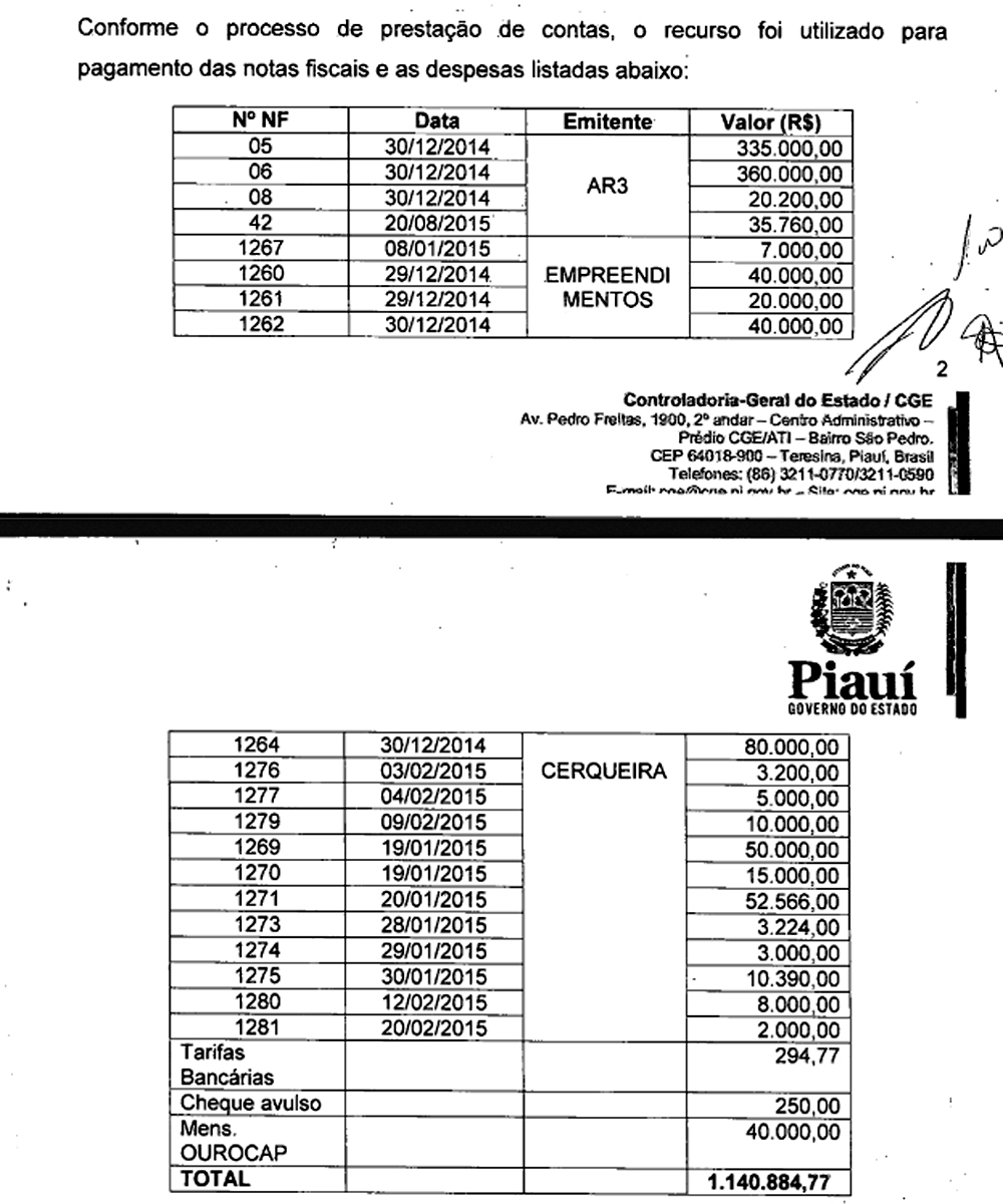Pagamento de notas fiscais