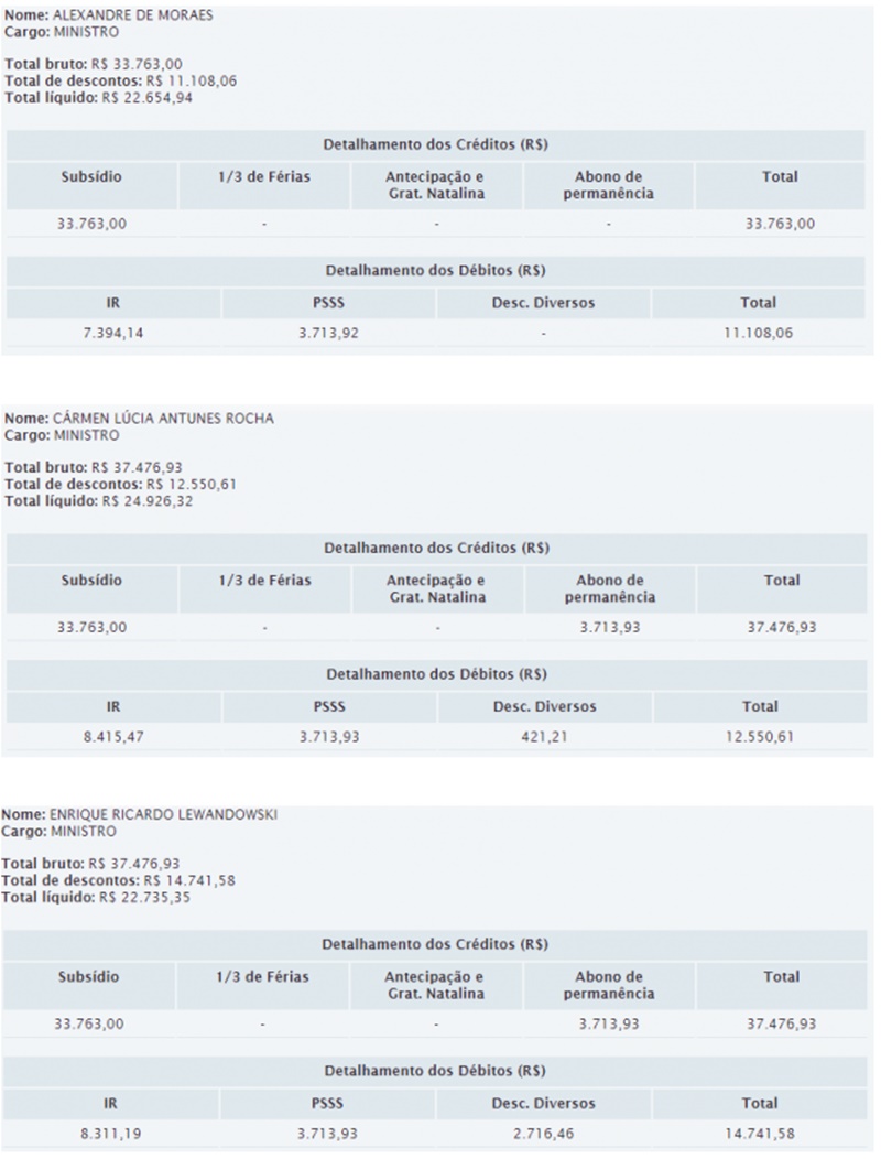 Contracheques dos ministros