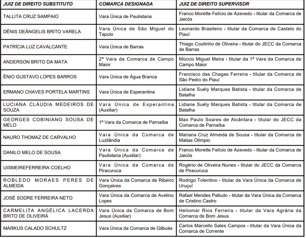 Lotação de juízes substitutos