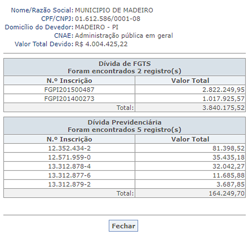 Dívidas do município de Madeiro
