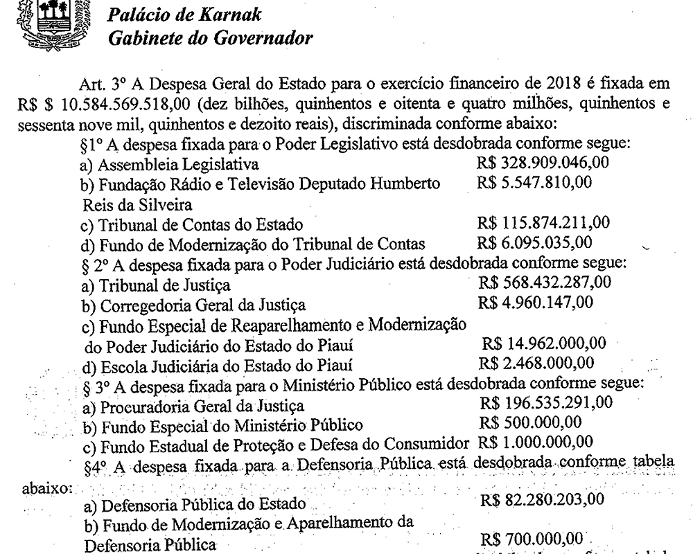 Despesas do governo