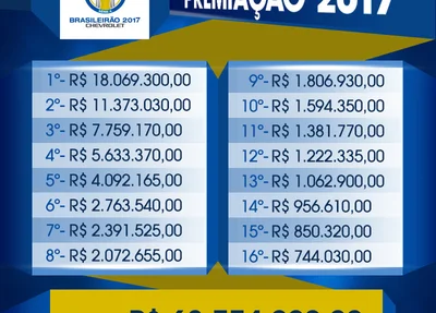 Premiação do Campeonato Brasileiro 2017