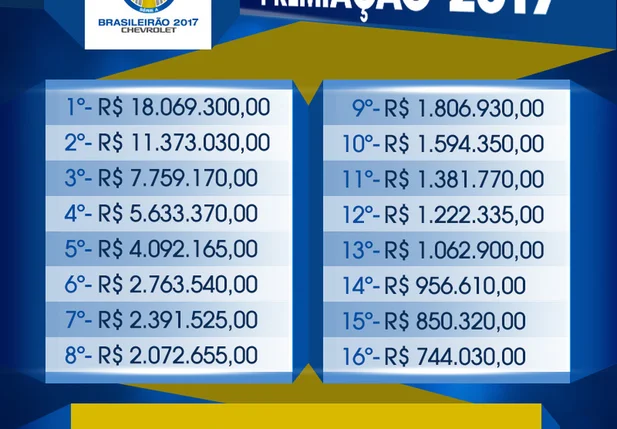 Premiação do Campeonato Brasileiro 2017