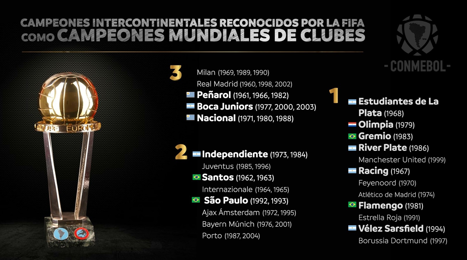 Novos campeões mundiais