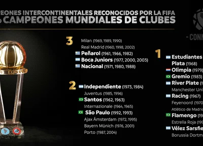 Novos campeões mundiais