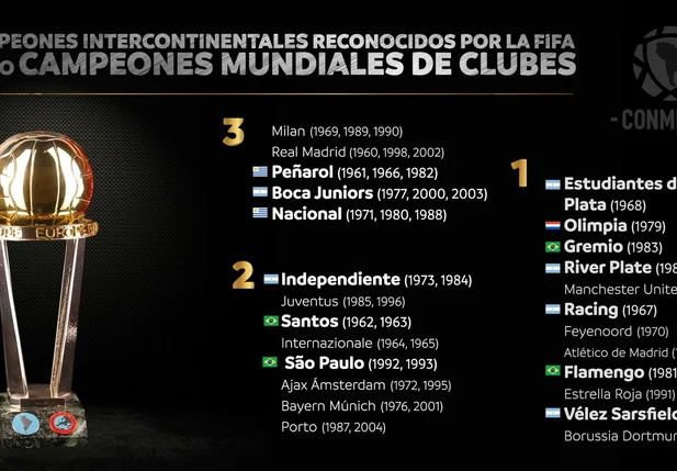 Novos campeões mundiais