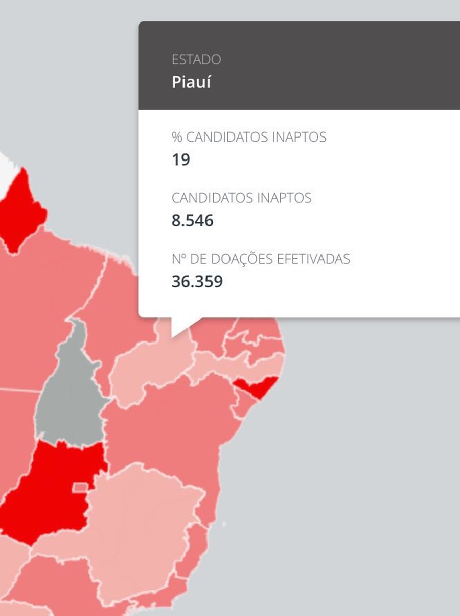 No Piauí, 19% das pessoas que se dirigem ao Hemopi estão inaptas para doar sangue. 