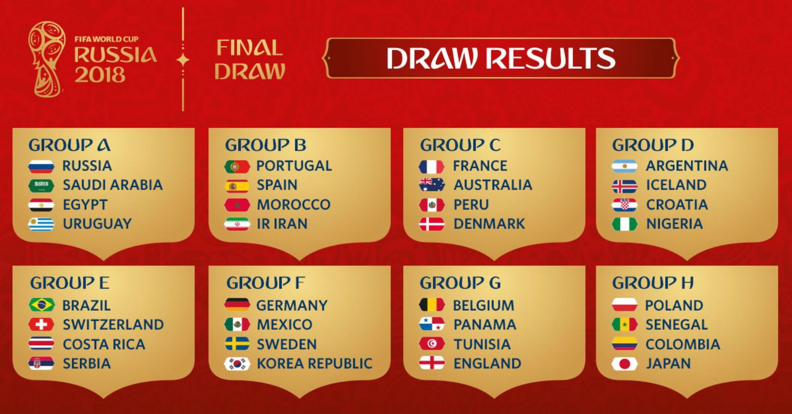 Grupos Copa do Mundo 
