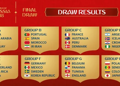 Grupos Copa do Mundo 