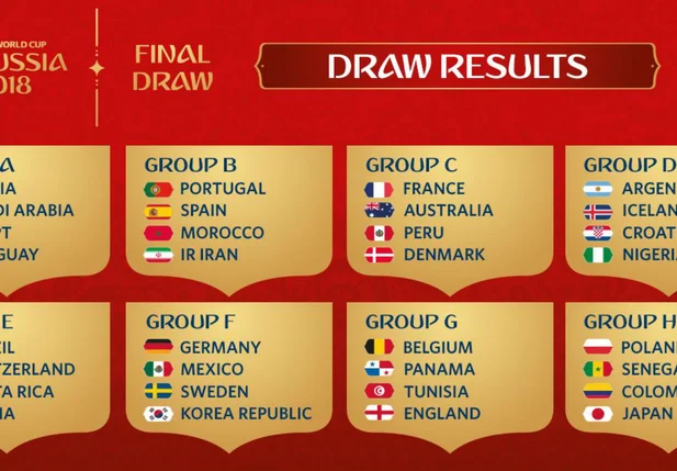 Grupos Copa do Mundo 