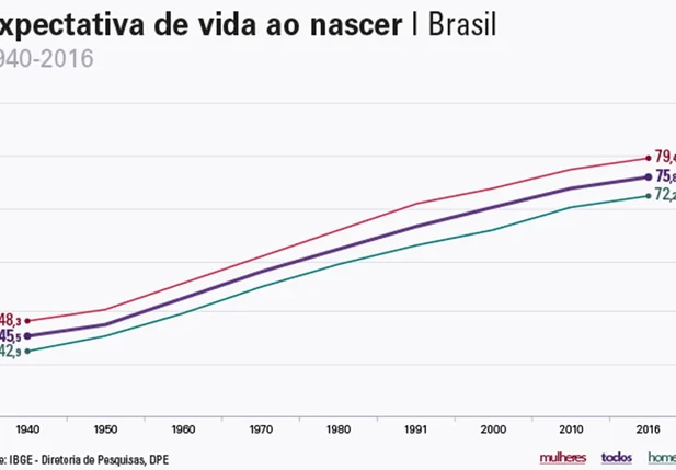 Quadro do IBGE