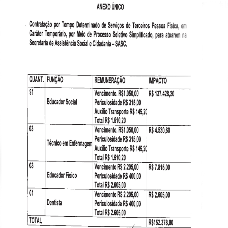 Contratações que serão realizadas