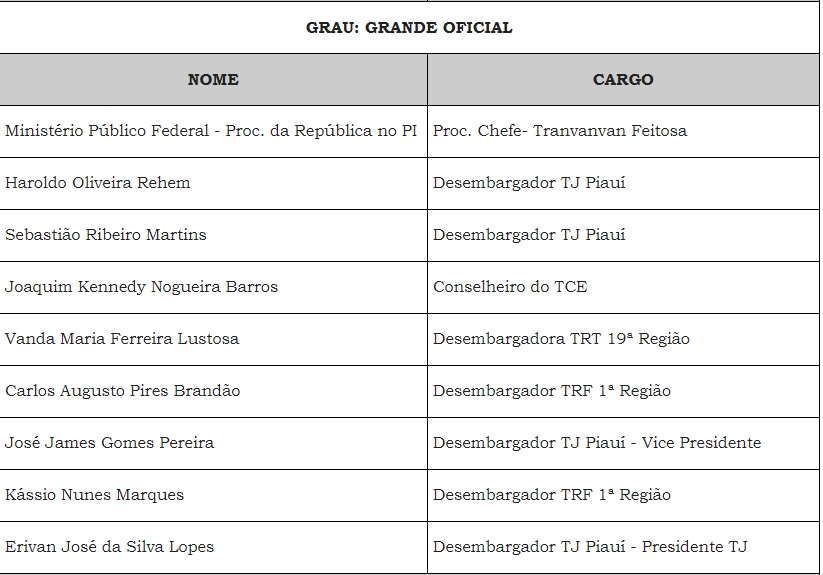 Grau: Grande Oficial