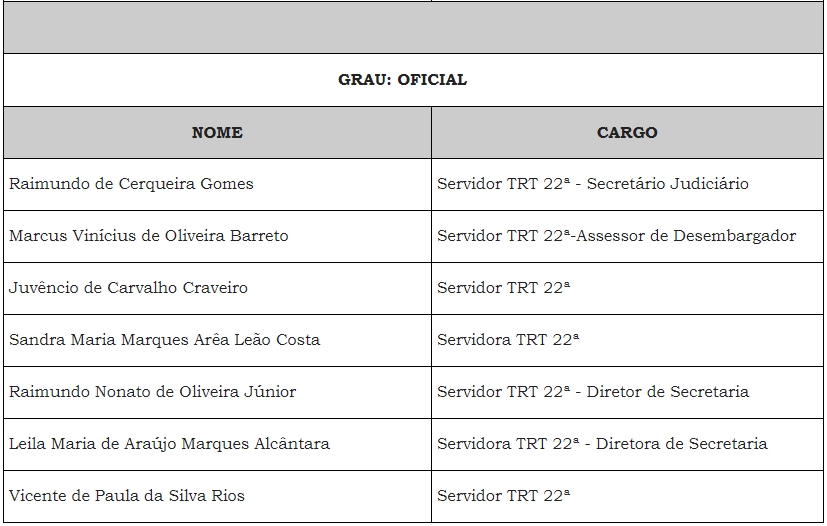 Grau: Oficial