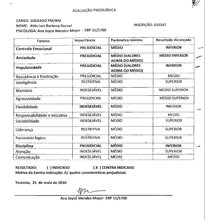 Soldado Aldo Luís foi reprovado no teste psicológico