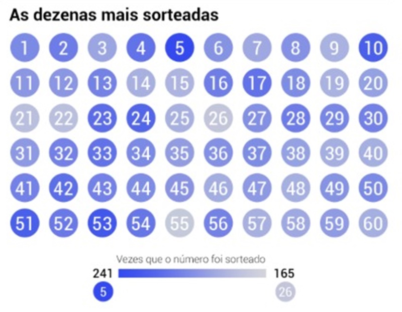 como jogar online nas loterias