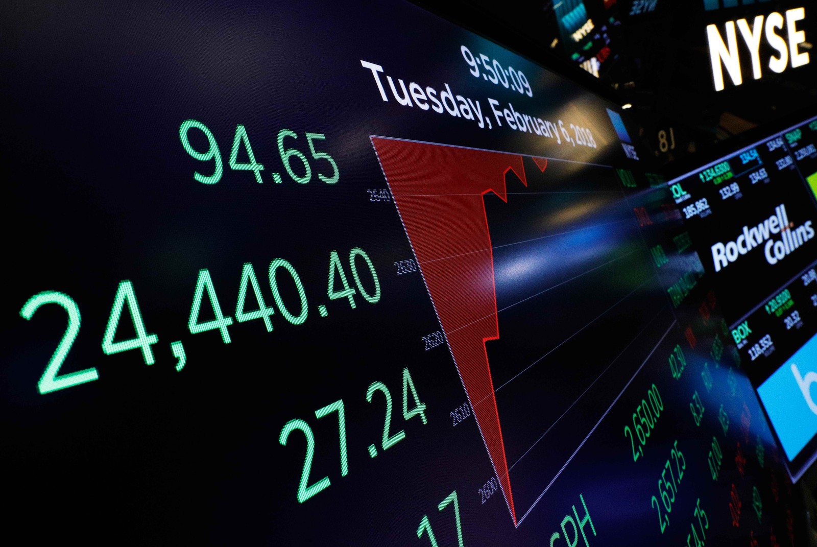 Monitor mostra dados da Dow Jones