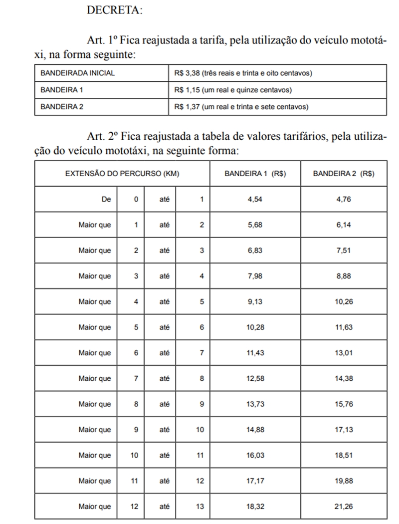 Reajuste da tarifa para utilização dos mototáxis