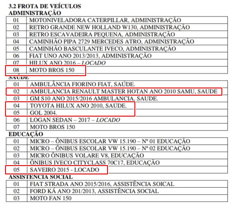 Licitação da prefeitura de Porto