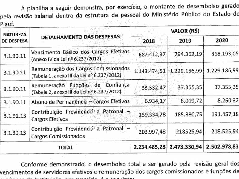 Tabela mostra custo desse aumento