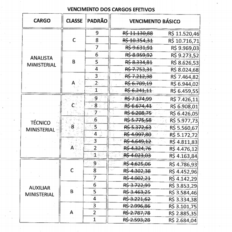 Valores revisados