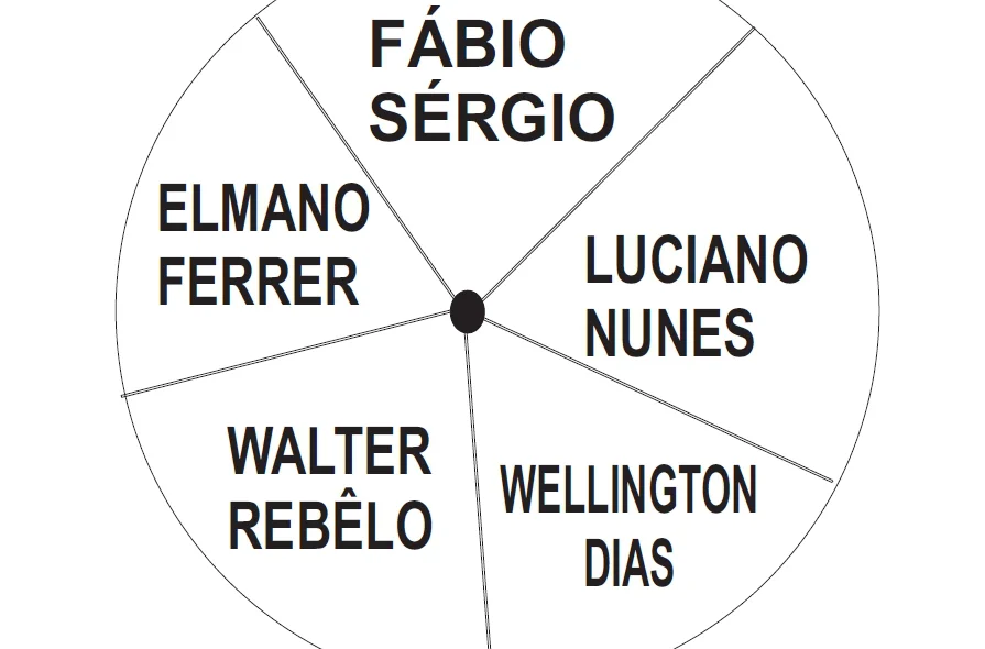 Pesquisa do Instituto Credibilidade 