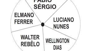 Pesquisa do Instituto Credibilidade