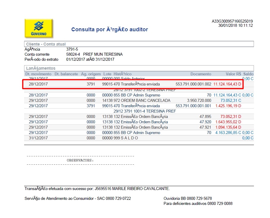 Auditores ainda constataram transferência de R$ 11.124.164,43 