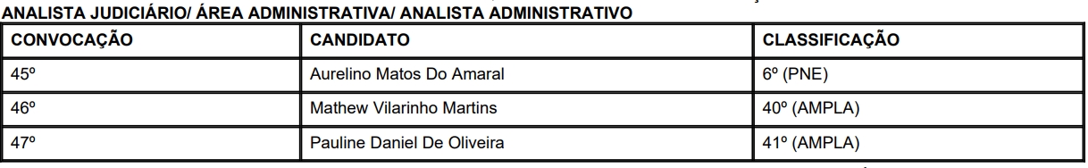 Nomeados para Analista Judiciário/ Área Administrativa/ Analista Administrativo