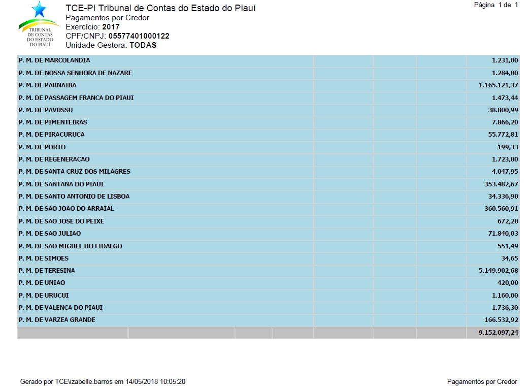 Lista de prefeituras que compraram da Ótima Distribuidora 