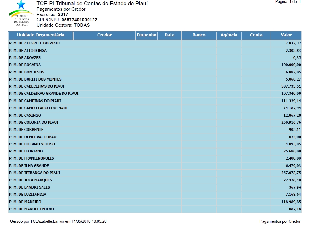 Lista de prefeituras que compraram medicamentos da Ótima Distribuidora 