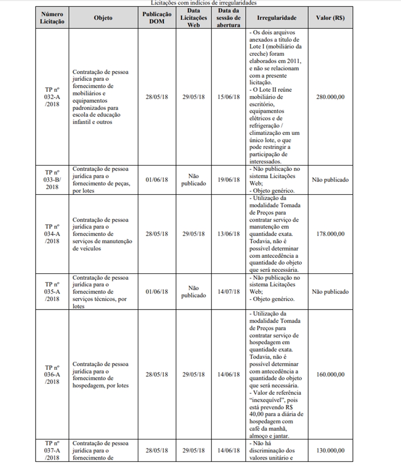 Licitações suspensas