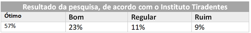 Resultado da pesquisa