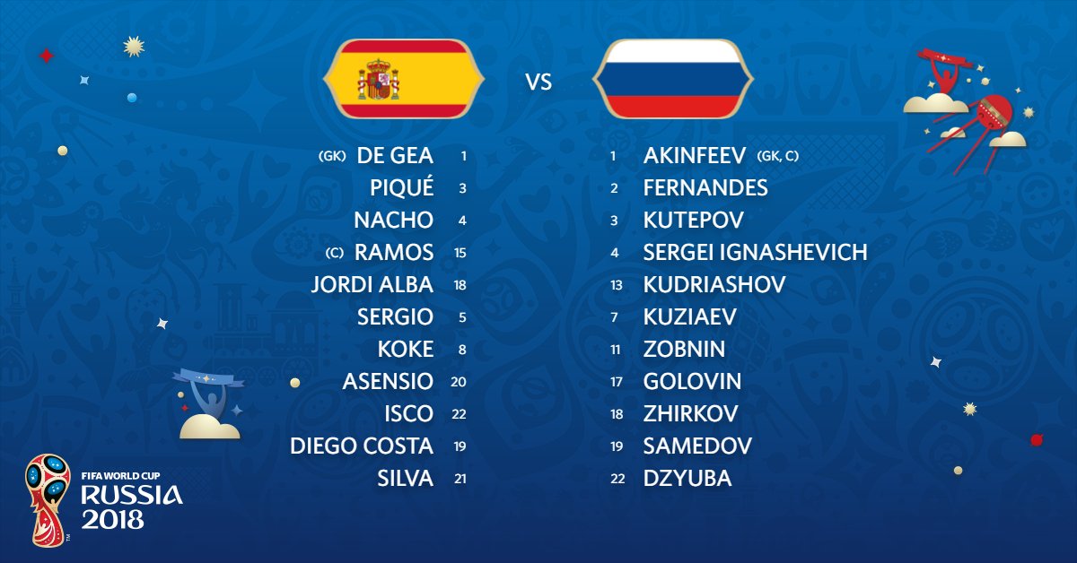 Escalação do jogo entre Espanha e Rússia pelas oitavas de final da Copa do Mundo.
