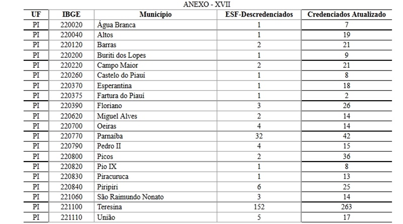 Teresina e Parnaíba lideram a relação