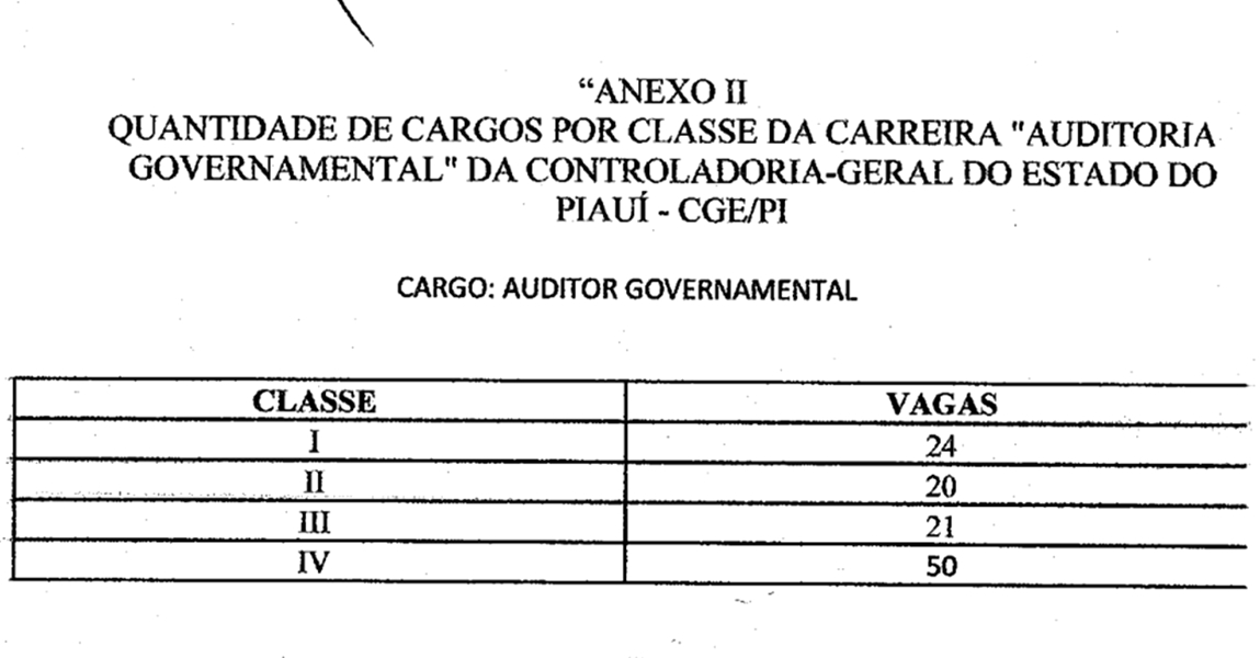 Distribuição de vagas por classe